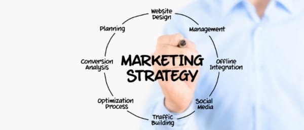 What is a Marketing Strategy – and Why Do Businesses Need It ...